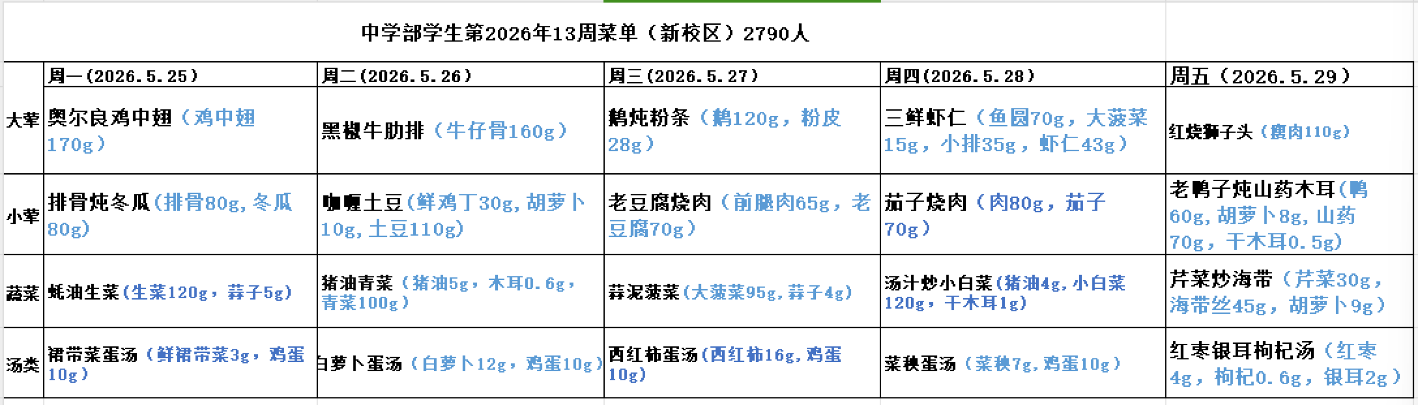 第13周食谱